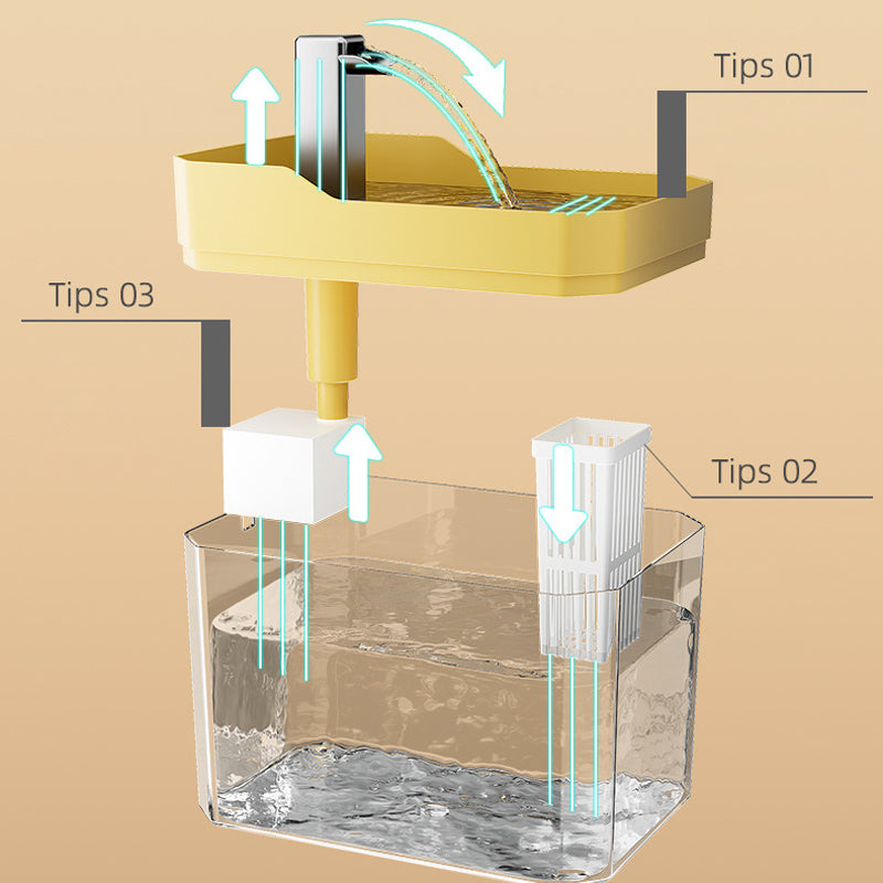 Automatic Pet Water Fountain Dispenser for Cats